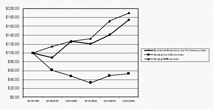 [benchmarkproxy002.gif]